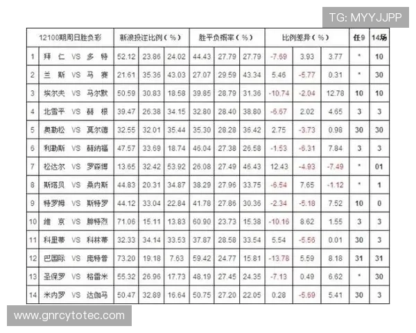 买球投注单怎么看赔率变化，提升世界杯投注策略的实用技巧